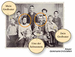 schwestern und Schwäger