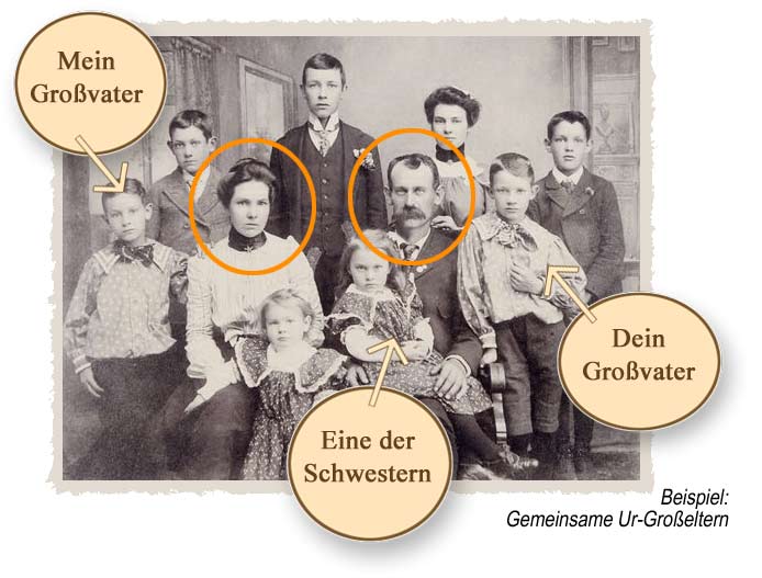 Ahnentafel Beispiel